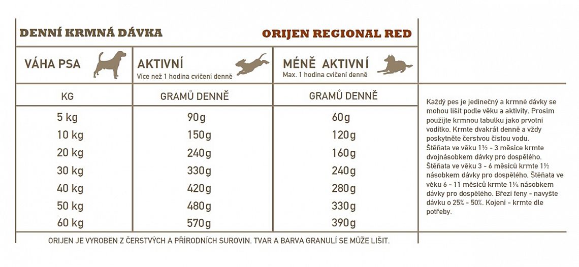 ACANA ADULT SMALL BREED RECIPE 6 kg