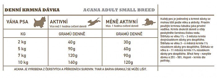 ACANA ADULT SMALL BREED RECIPE 2 kg