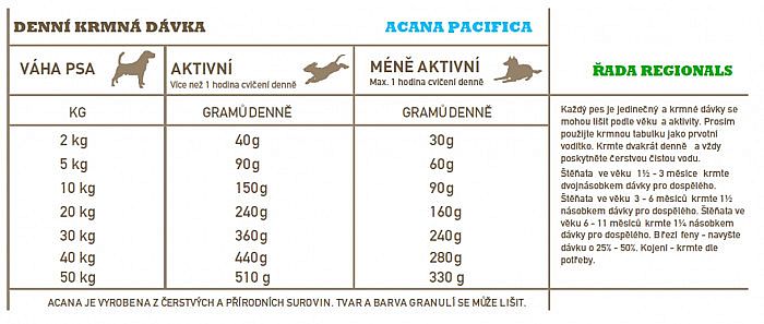 ACANA PACIFICA DOG 11,4kg