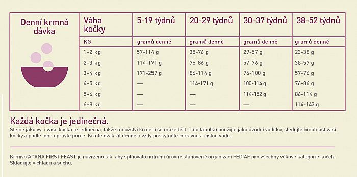 ACANA FIRST FEAST CAT 1,8kg