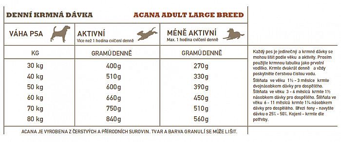 ACANA ADULT LARGE BREED RECIPE 17 kg