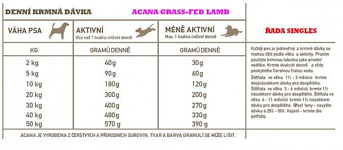 ACANA GRASS-FED LAMB 2kg SINGLES