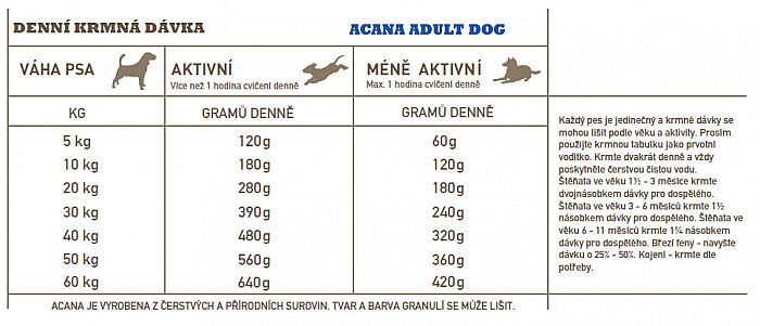 ACANA ADULT DOG RECIPE 6kg