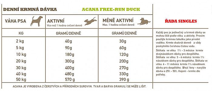 ACANA FREE-RUN DUCK 11,4kg SINGLES