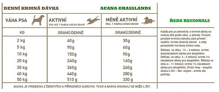 ACANA GRASSLANDS DOG 2kg