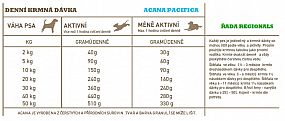 ACANA PACIFICA DOG 11,4kg