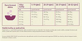 ACANA FIRST FEAST CAT 1,8kg