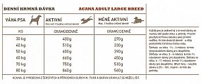 ACANA ADULT LARGE BREED RECIPE 17 kg