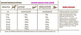 ACANA GRASS-FED LAMB 2kg SINGLES