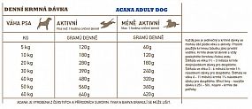 ACANA ADULT DOG RECIPE 17kg