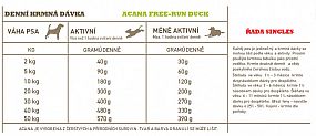 ACANA FREE-RUN DUCK 2kg SINGLES