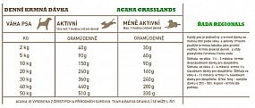 ACANA GRASSLANDS DOG 11,4kg